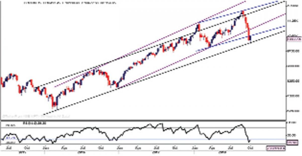 Nifty may consolidate between 10,200 to 10750