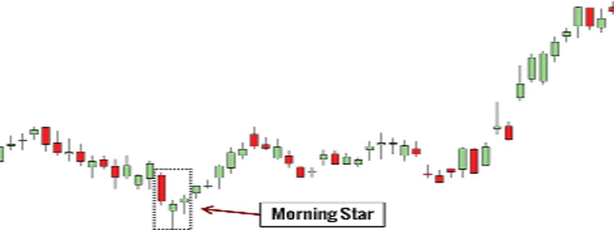 Understanding morning star