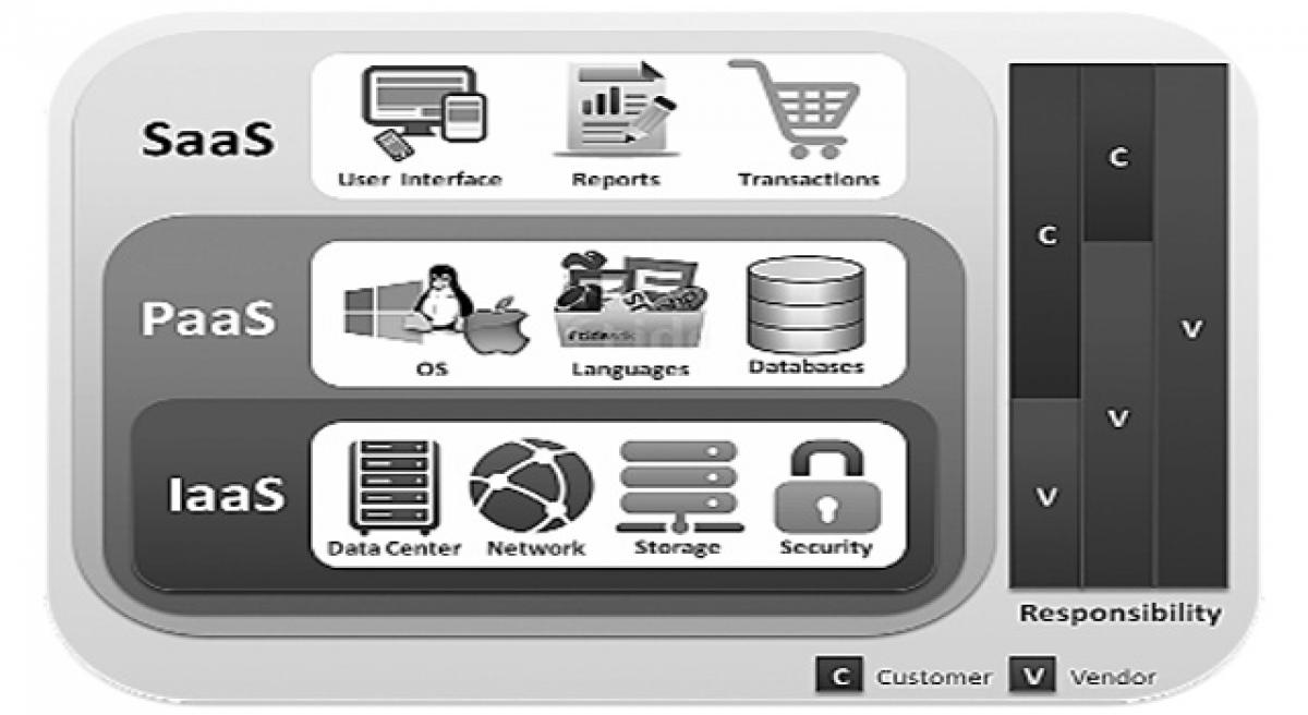 Indian Inc embraces Cloud infrastructure