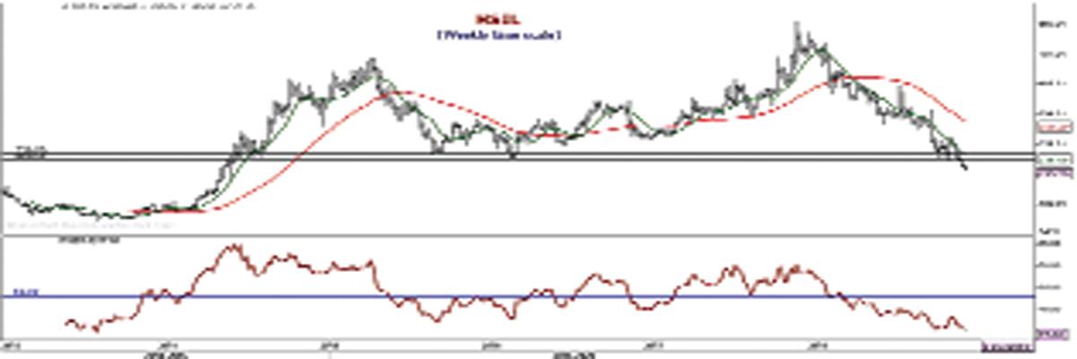 Markets likely to witness high volatility