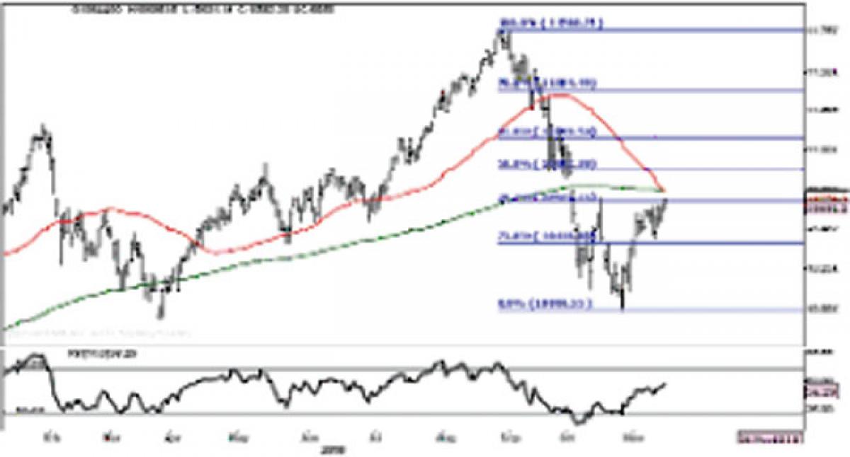Markets in consolidation phase now