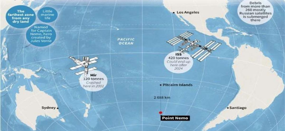 Point Nemo, Earths watery graveyard for spacecraft