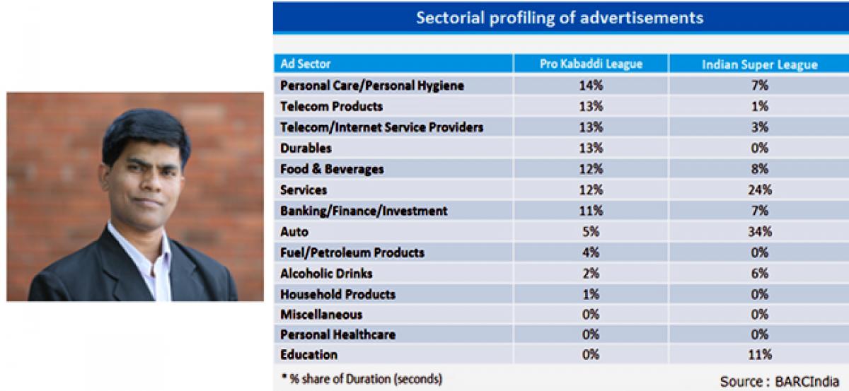 IPL follow through: Run into Growth of Sportainment in India