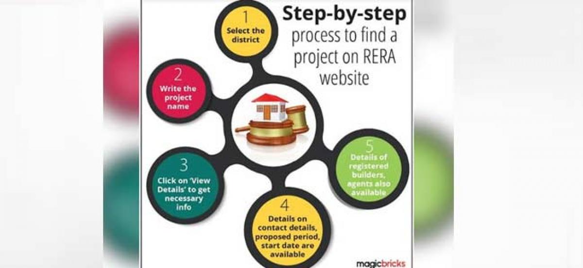 74% homebuyers unaware of projects RERA status: Magicbricks poll