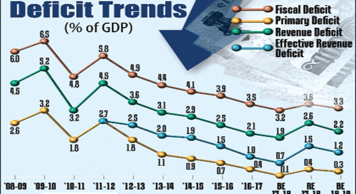 Govt misses fiscal deficit target for FY18